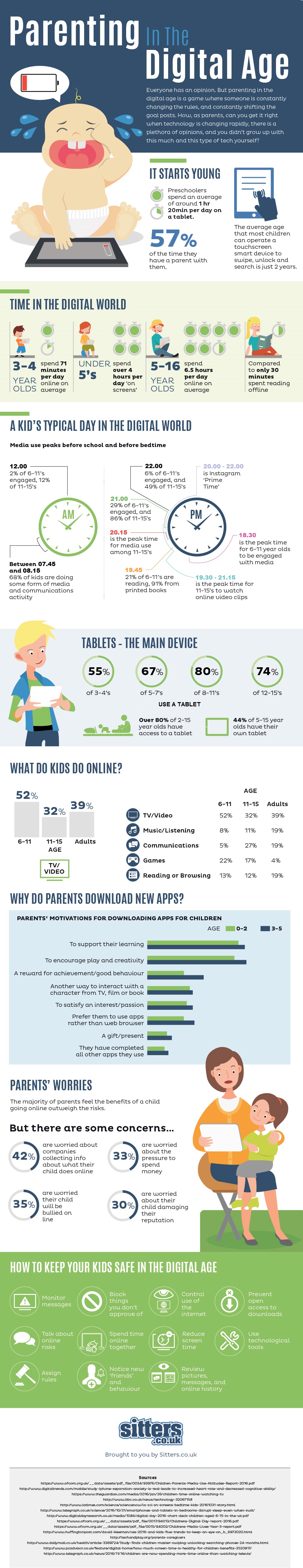 Parenting in the Digital Age